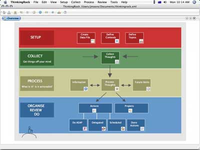 omnifocus subprojects